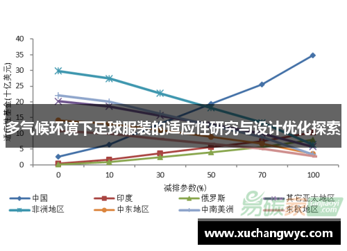 多气候环境下足球服装的适应性研究与设计优化探索